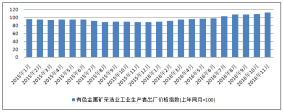 關(guān)于有色金屬礦采選業(yè)的五大思考